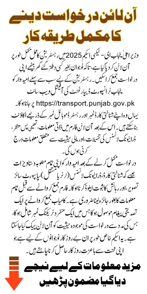 CM E-Taxi Scheme 2025 Online Registration Know Step-by-Step Full Guide To Apply