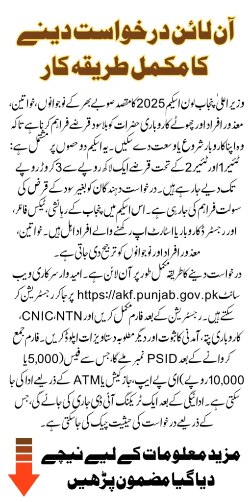 CM Punjab Loan Scheme AKF Registration Reopened For To Enroll The Left Beneficiaries Who Missed Previous Phase