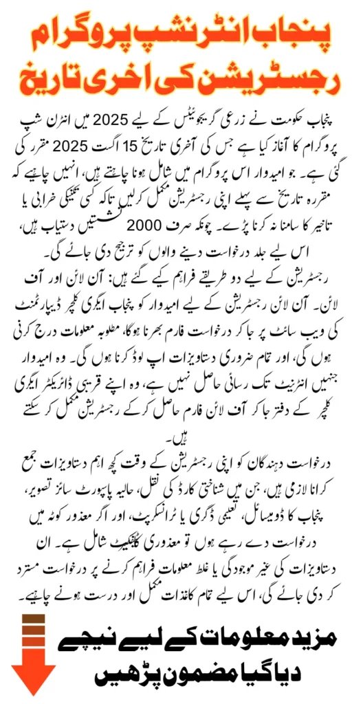Punjab Internship Program 2025 Deadline Announced For 60000 Monthly To 2000 Agriculture Graduates Know Details